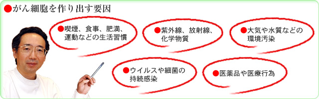 がん細胞を作り出す要因